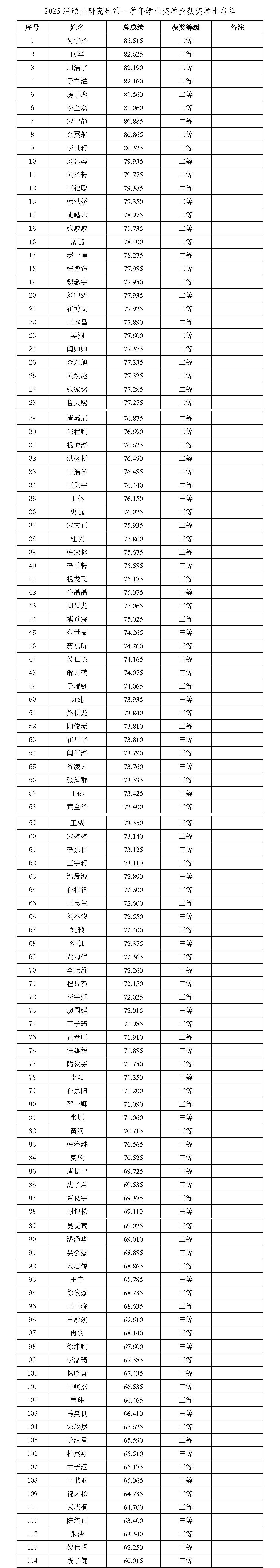 1756006459574507.jpg 碩士.jpg